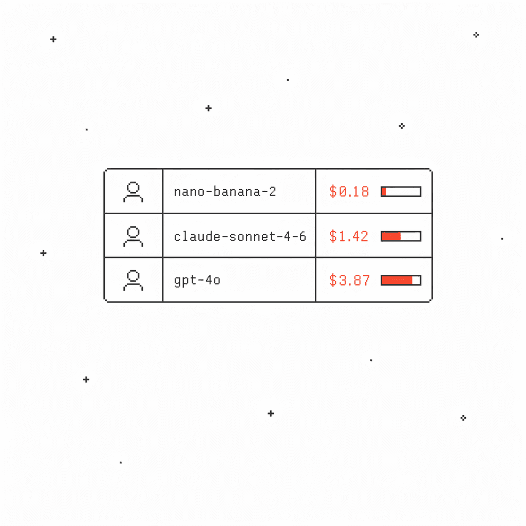 See spend per subscriber. preview